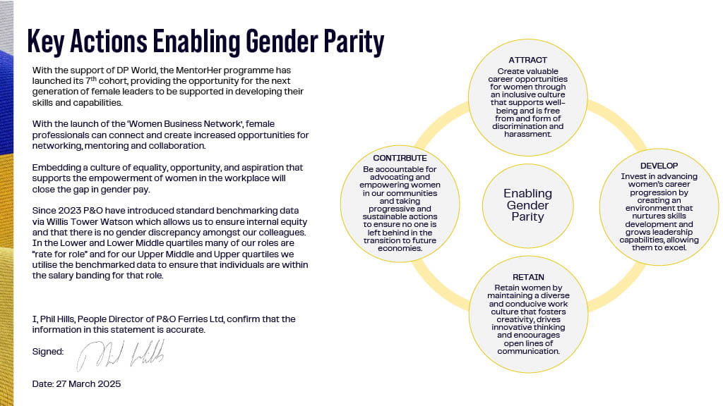 Gender Pay Report